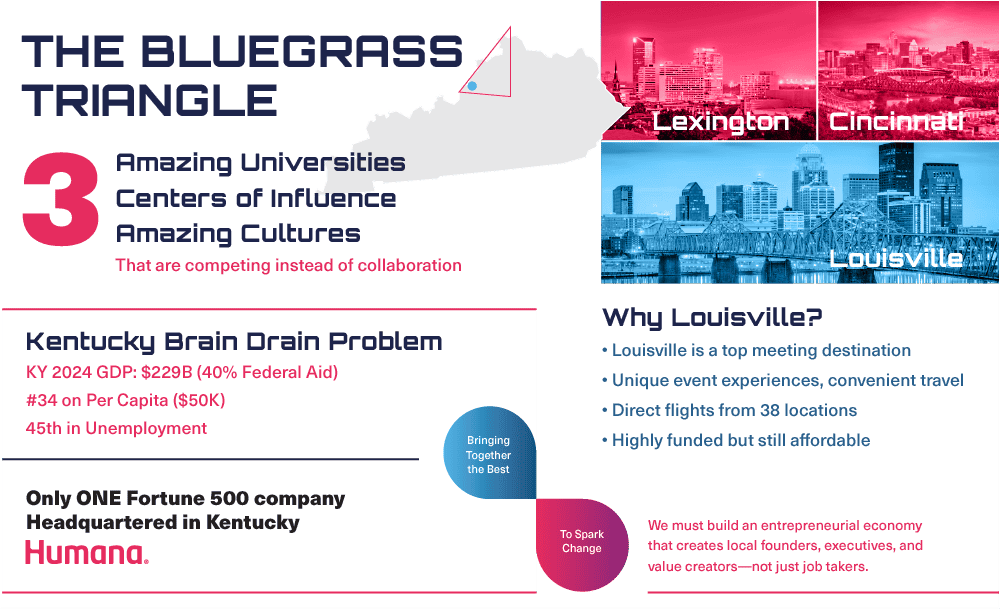 THE BLUEGRASS TRIANGLE