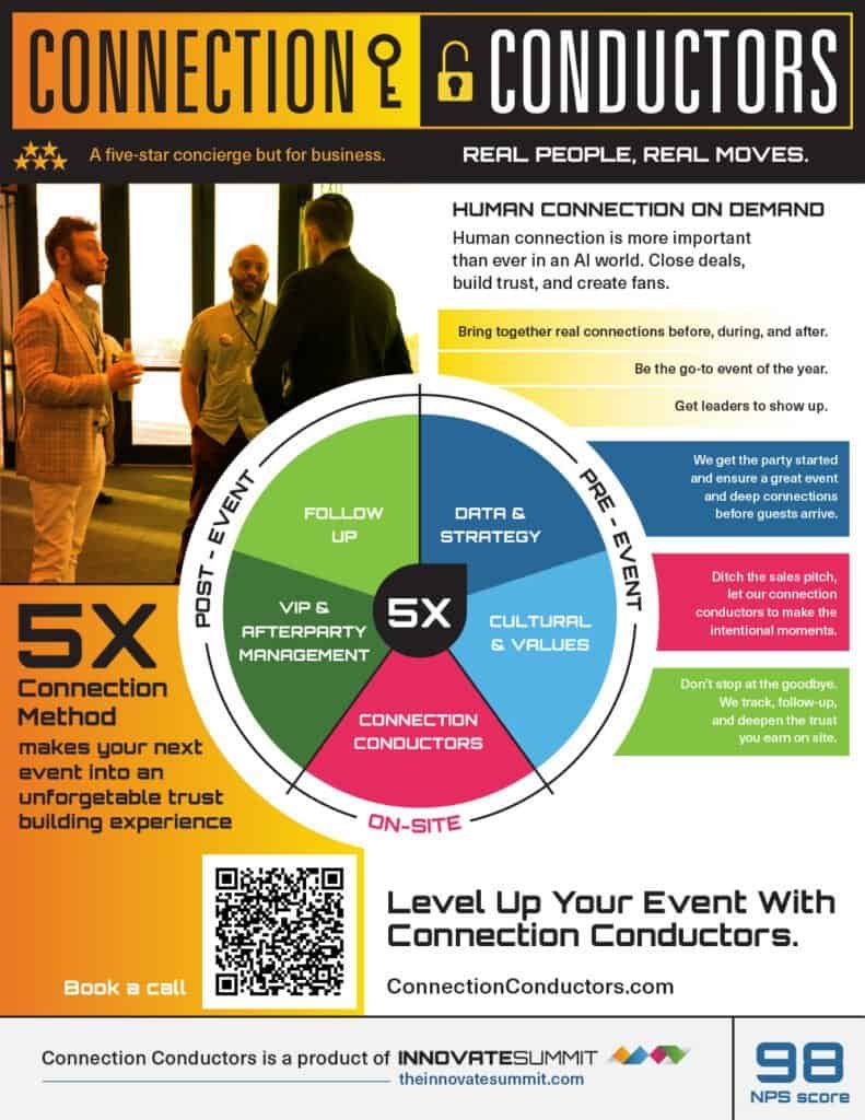 Connection Conductors